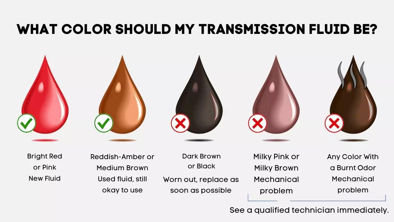 Automatic Transmission Fluid Color Chart
