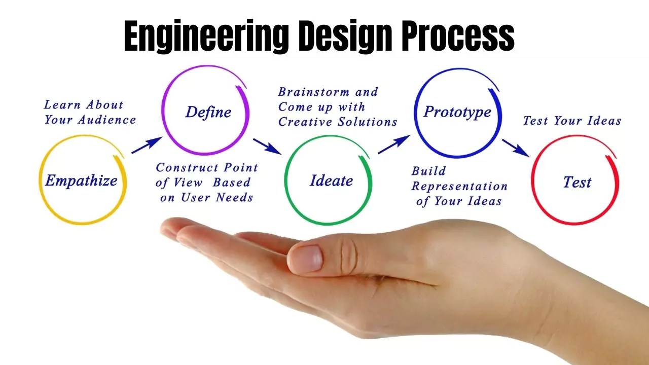 Engineering Design Process