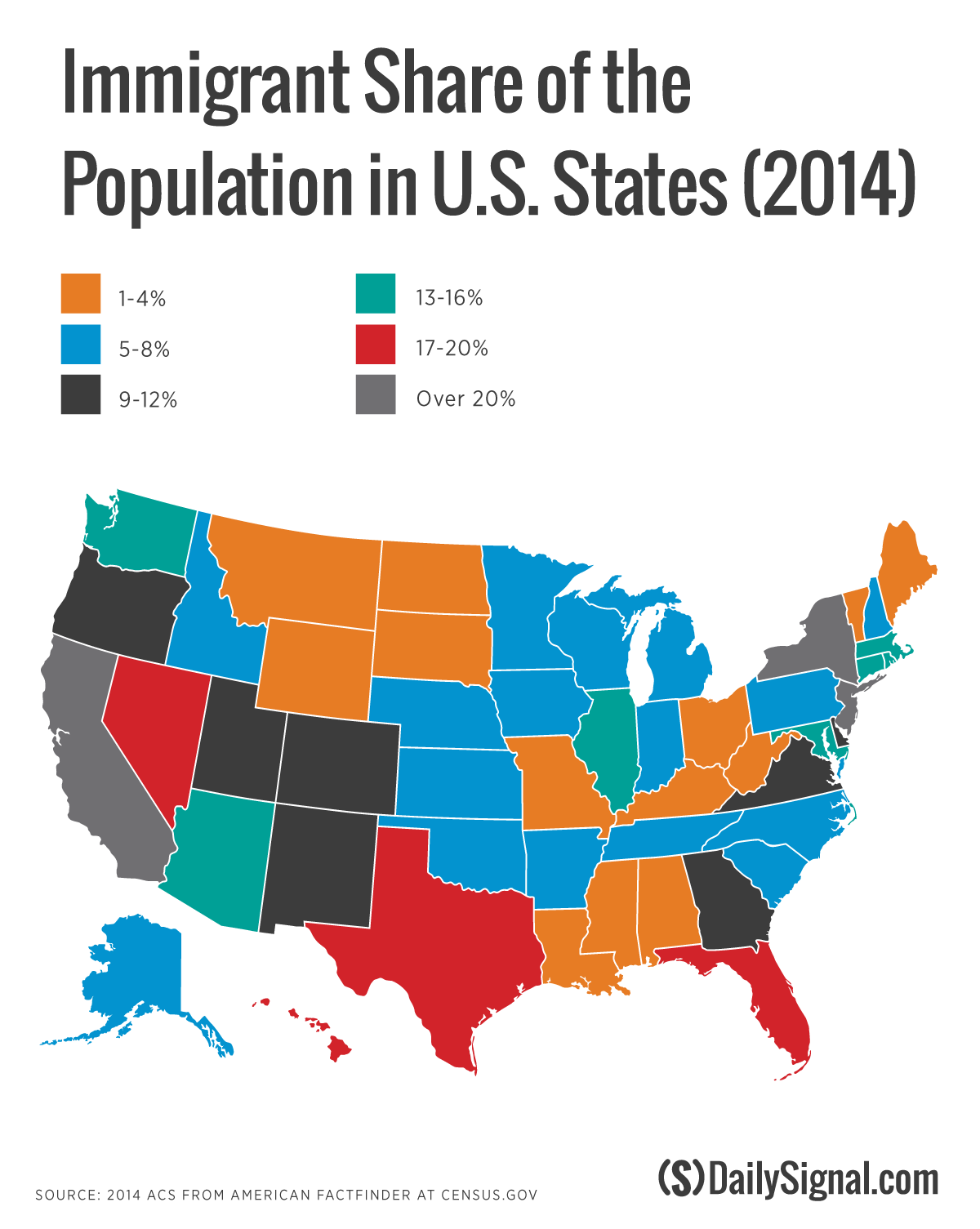 Find Out What Immigration Growth Looks Like In Your State 161014 Immigration Table 1 V2 