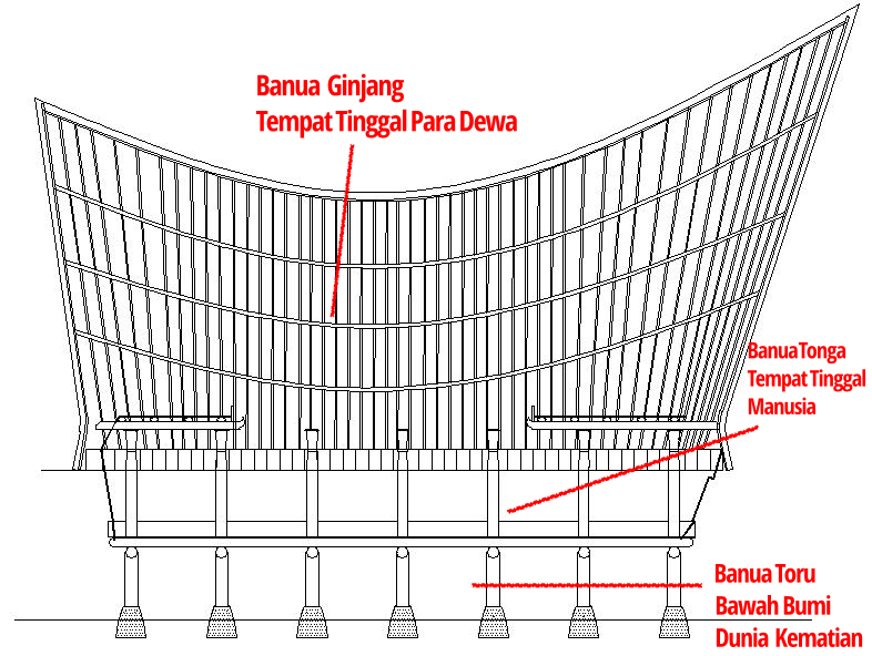 Gratis Unduh Gambar 7 Rumah Adat Unik Di Indonesia Yang Bisa Jadi Inspirasi Rumah Terbaru by Lampunghits.com