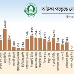 এস আলমের পকেটেই  ইসলামী ব্যাংকের ৫০ হাজার কোটি টাকা