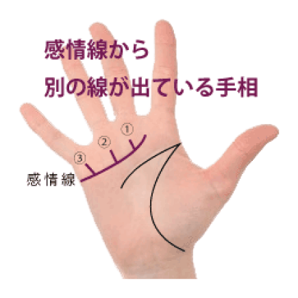 手相感情線親指 伸出雙手看看幾條線 從 Kmbymh