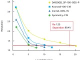 Which Daisogel Grade Is Best For Small Molecule Purification Daisogel