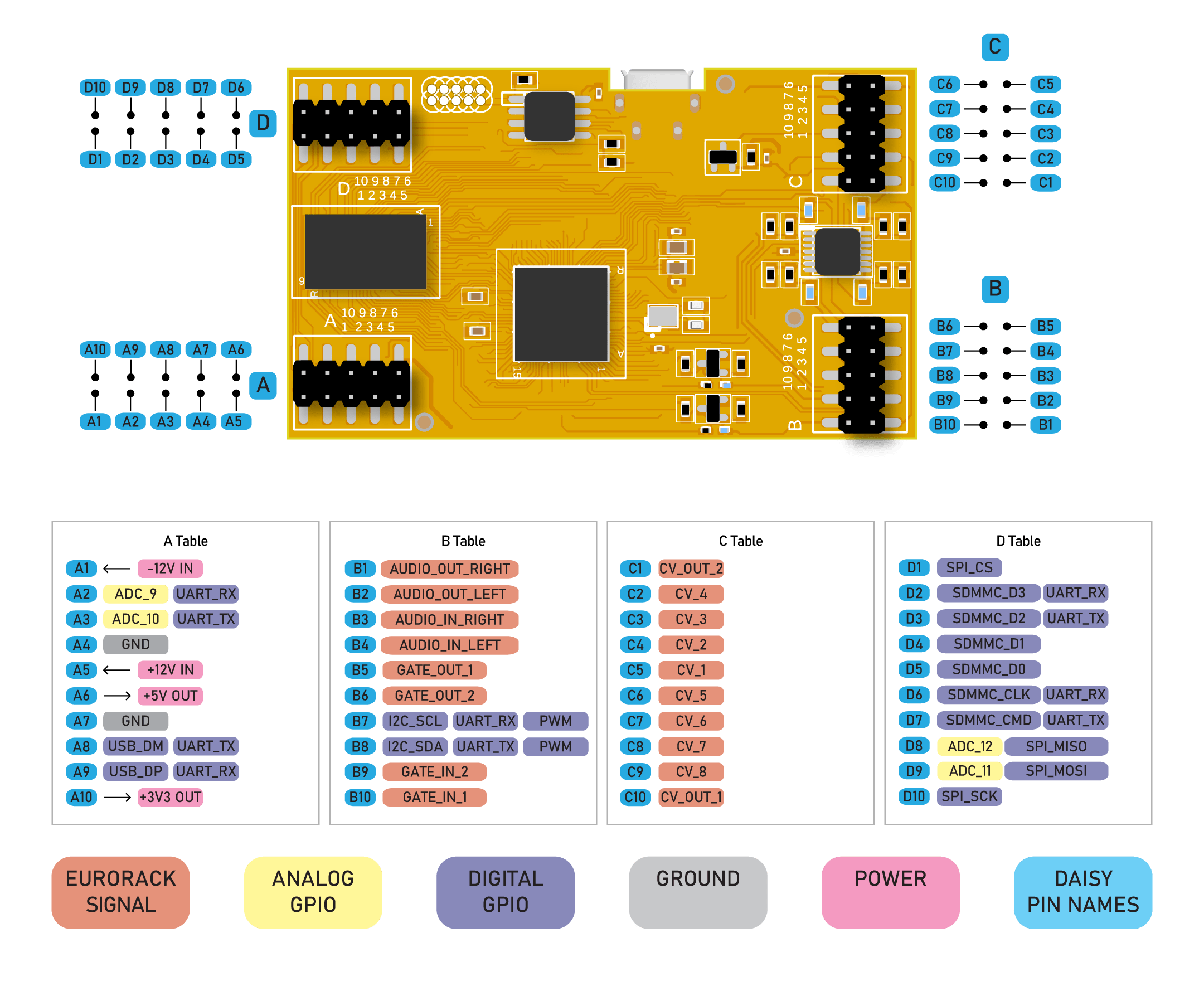 Es Daisy Patch Sm Schematic Pdf Electrical Engineering - Perfect Light Photo - Mobile