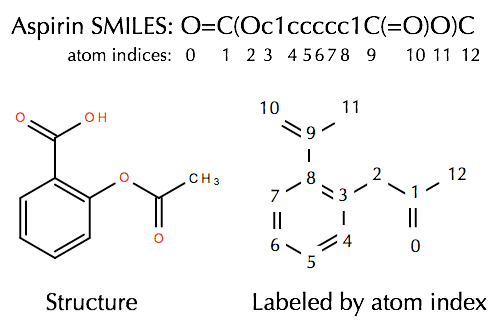 Fragment By Copy And Trim