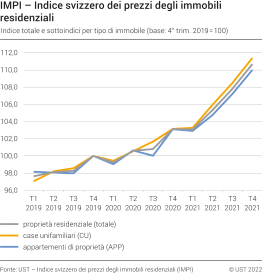Prezzi Degli Immobili | Ufficio Federale Di Statistica 193_x_185_jpg