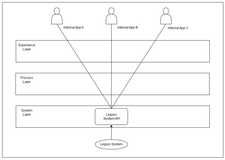 Mulesoft Integrations Design Patterns Ntt Data - Premium Colorful Photo - Mobile