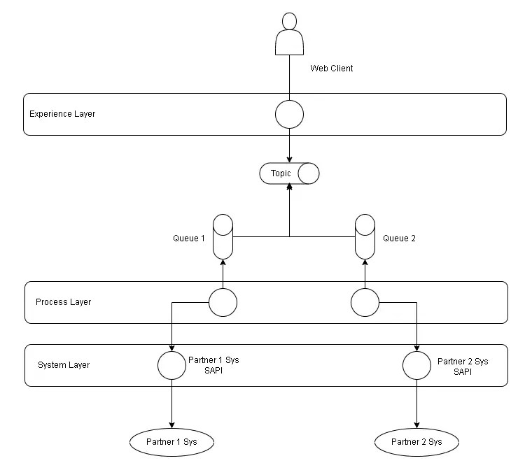 Mulesoft Integrations Design Patterns Ntt Data - Nature Backgrounds - High Quality High Resolution Collection