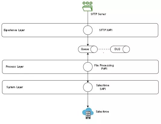 Mulesoft Integrations Design Patterns Ntt Data - Mountain Backgrounds - Modern 4K Collection