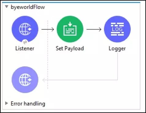 Cache Scope And Object Store In Mule 4 Ntt Data - Space Backgrounds - Classic 8K Collection