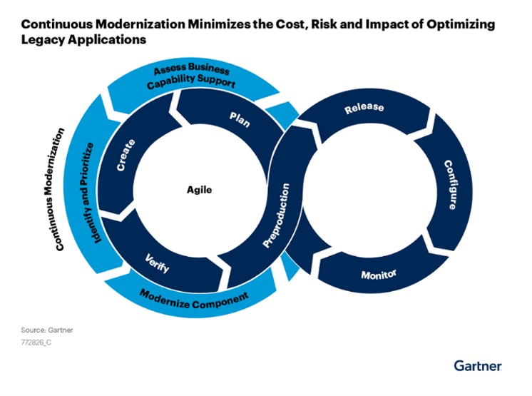 Think Before You Pull The Plug How To Modernize Your Legacy Technology