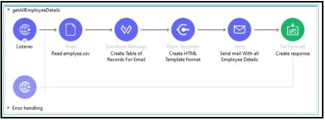 Html Rendering In Mule Part 4 Ntt Data - Elegant 4K Geometric Illustrations | Free Download