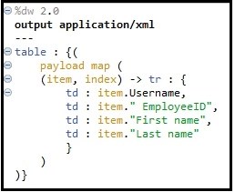 Html Rendering In Mule Part 4 Ntt Data - City Illustrations - Premium Mobile Collection