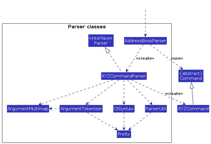 Developer Guide Ab3 M - Premium Geometric Texture Gallery - 4K