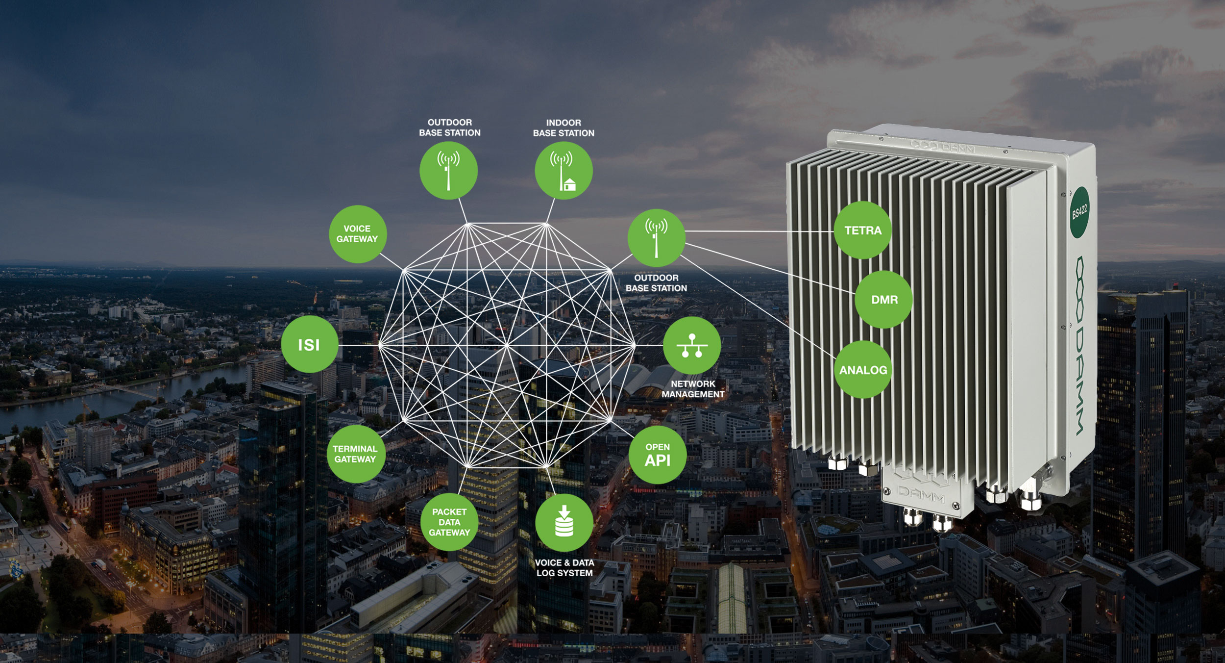 Core Connectivity