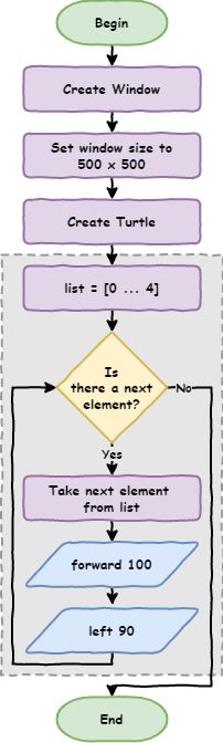 Python Turtle Lesson 2 A Turtle Introduction To Python - Abstract Backgrounds - Modern Retina Collection