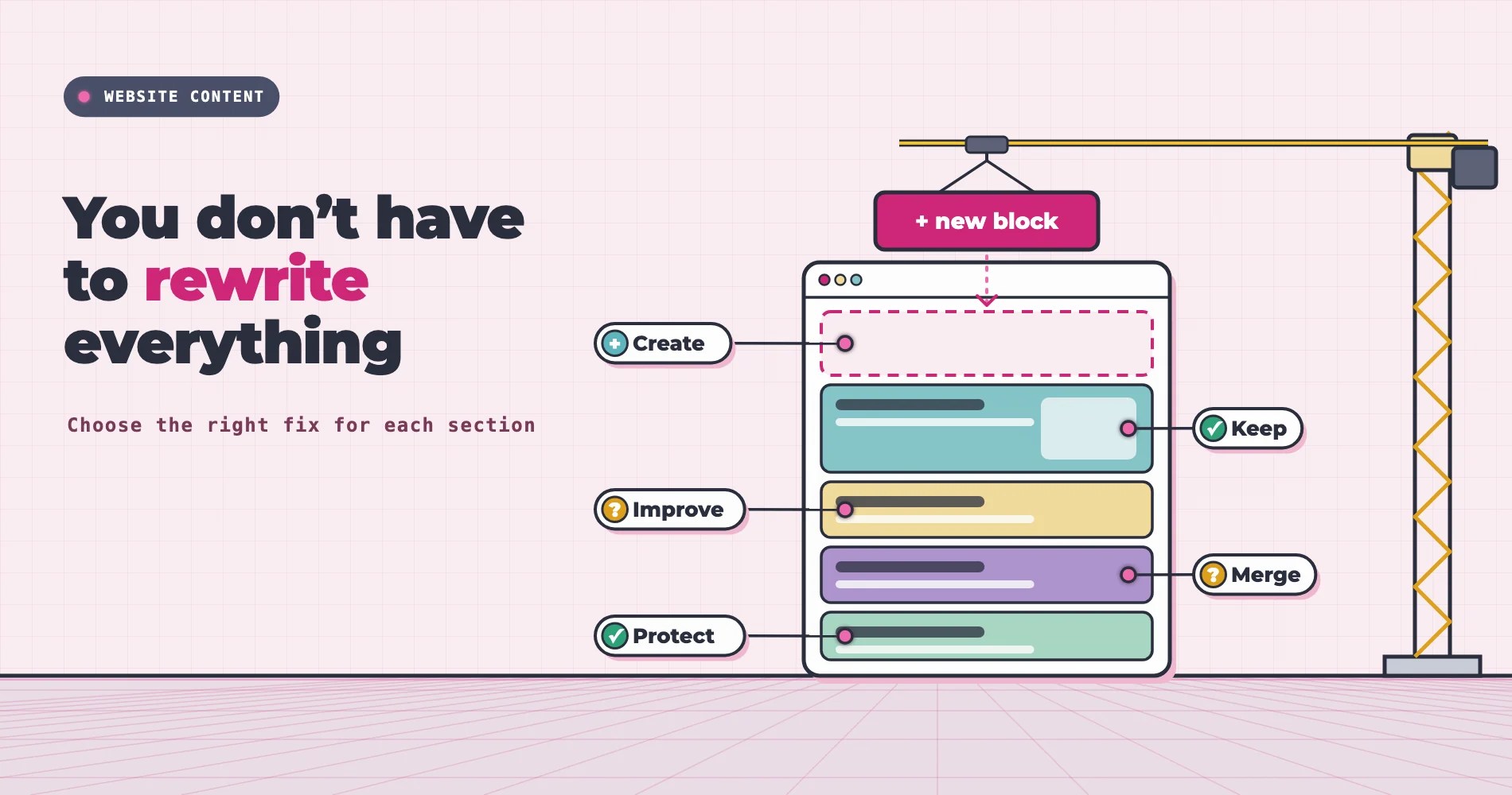 Illustration with the headline “You don’t have to rewrite everything”: a crane lowers one new block into a web page, while the other sections are labelled Keep, Improve, Merge and Protect.
