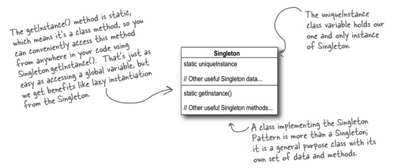 Github Howprogrammingworks Singleton Single Instance - Download Professional Nature Pattern | Retina