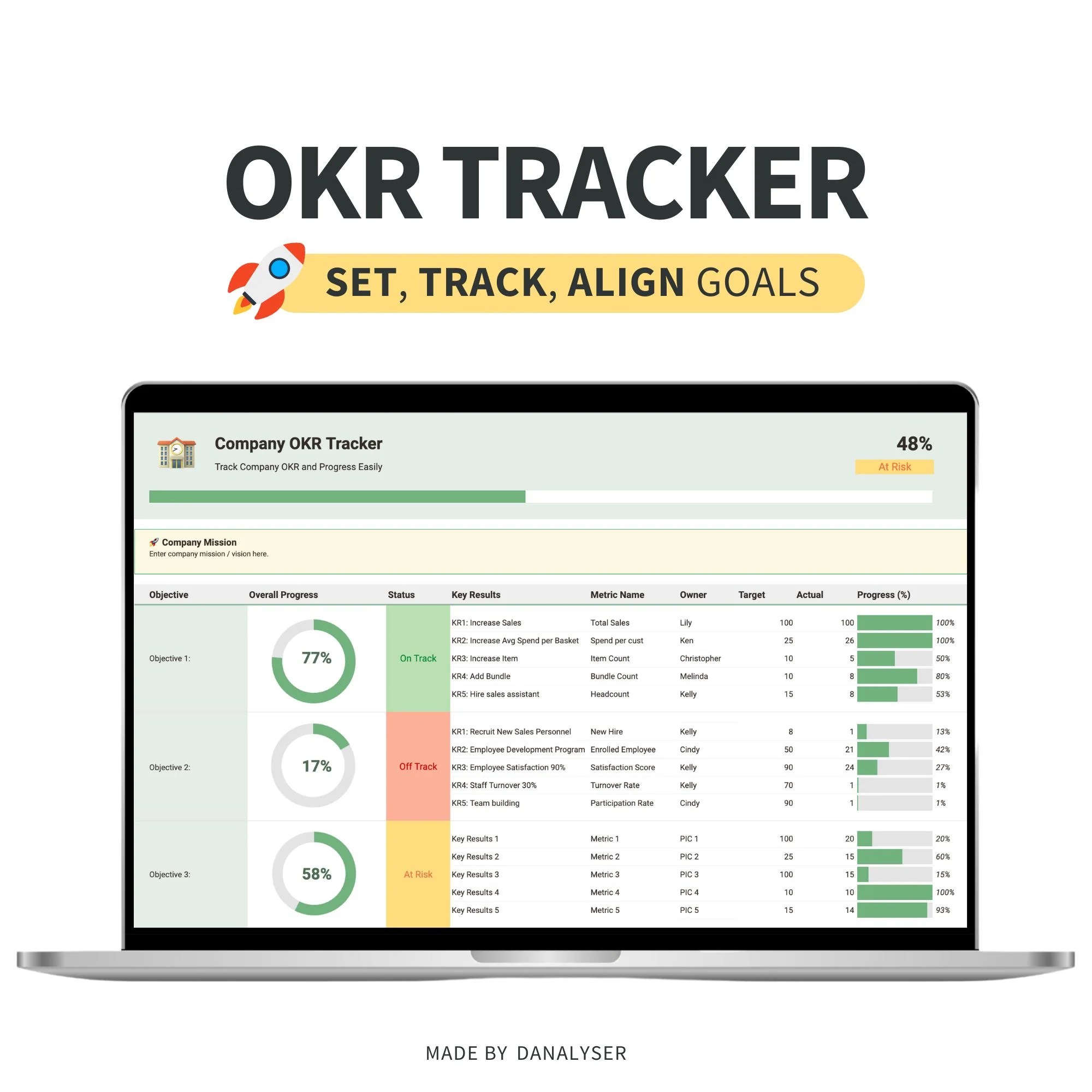 Okr Tracker Template Danalyser