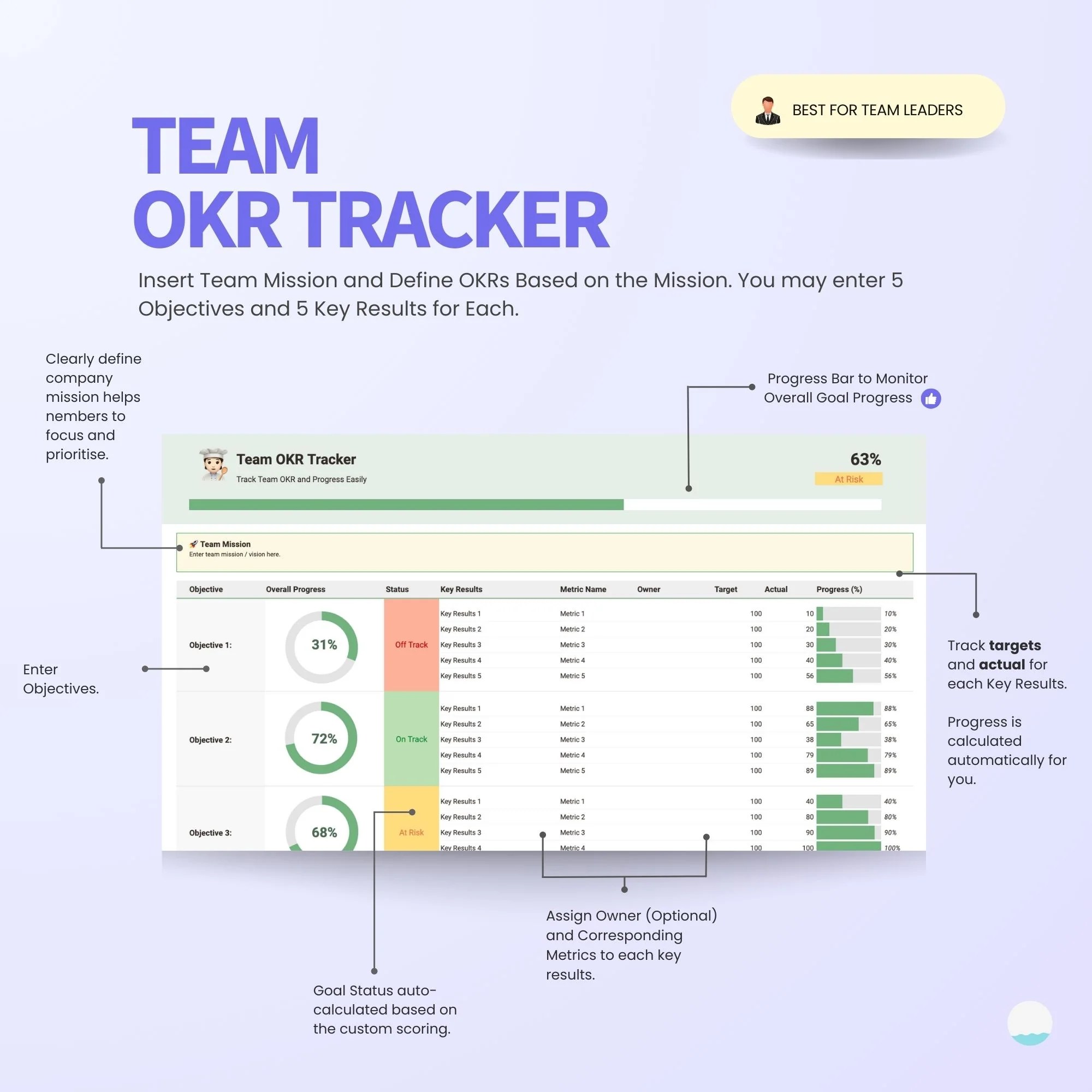 Okr Tracker Template Danalyser