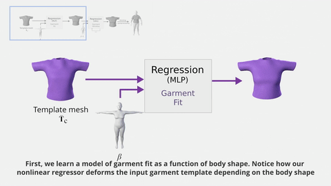 Github Bobrown Virtual Cloth Tryon Virtual 3d Garment Fitting - High Quality Desktop Sunset Pictures | Free Download