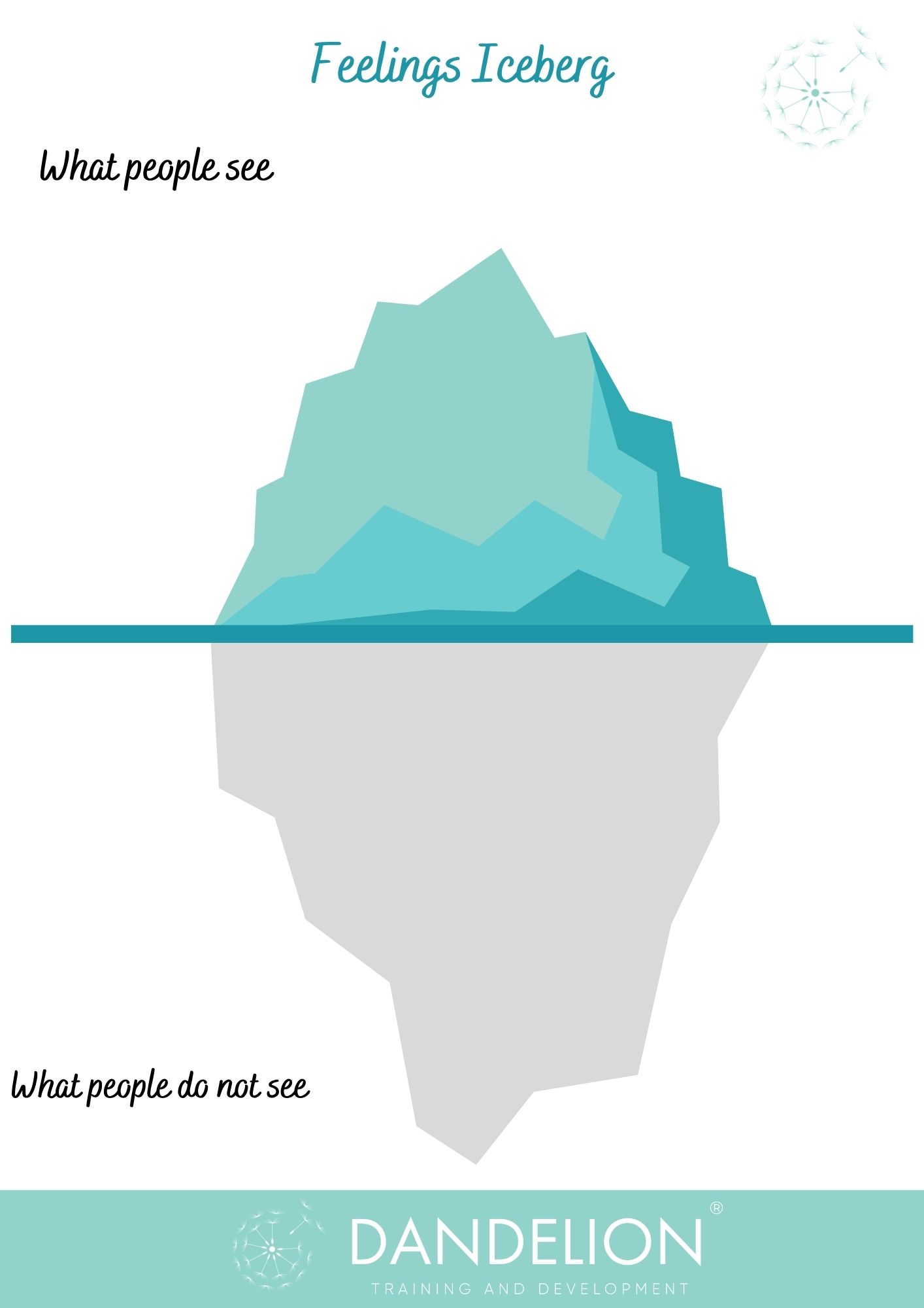 Children's activity: feelings iceberg