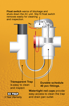 Condensate drain pan float switch wiring diagram