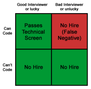hiring_matrix