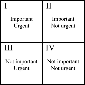 time_management_matrix