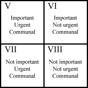 time_management_matrix_communal