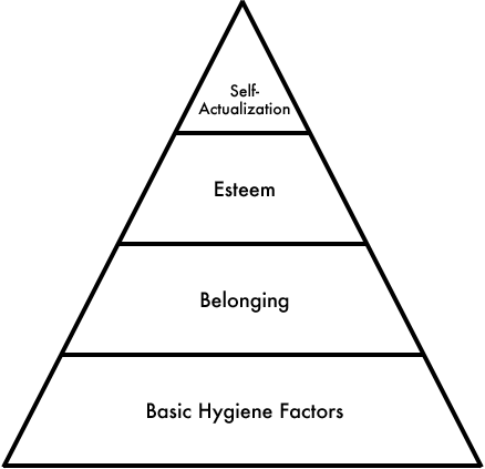 Modified-Maslow