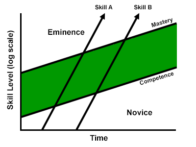 technologists_dilemma