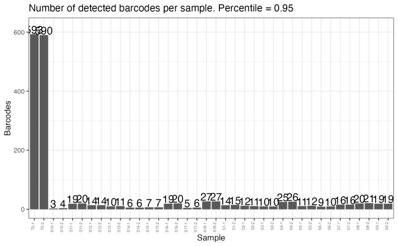 Github Jadechun Dna Barcodes Counter A Simple Program To Tabulate - Download Beautiful Dark Illustration | 4K