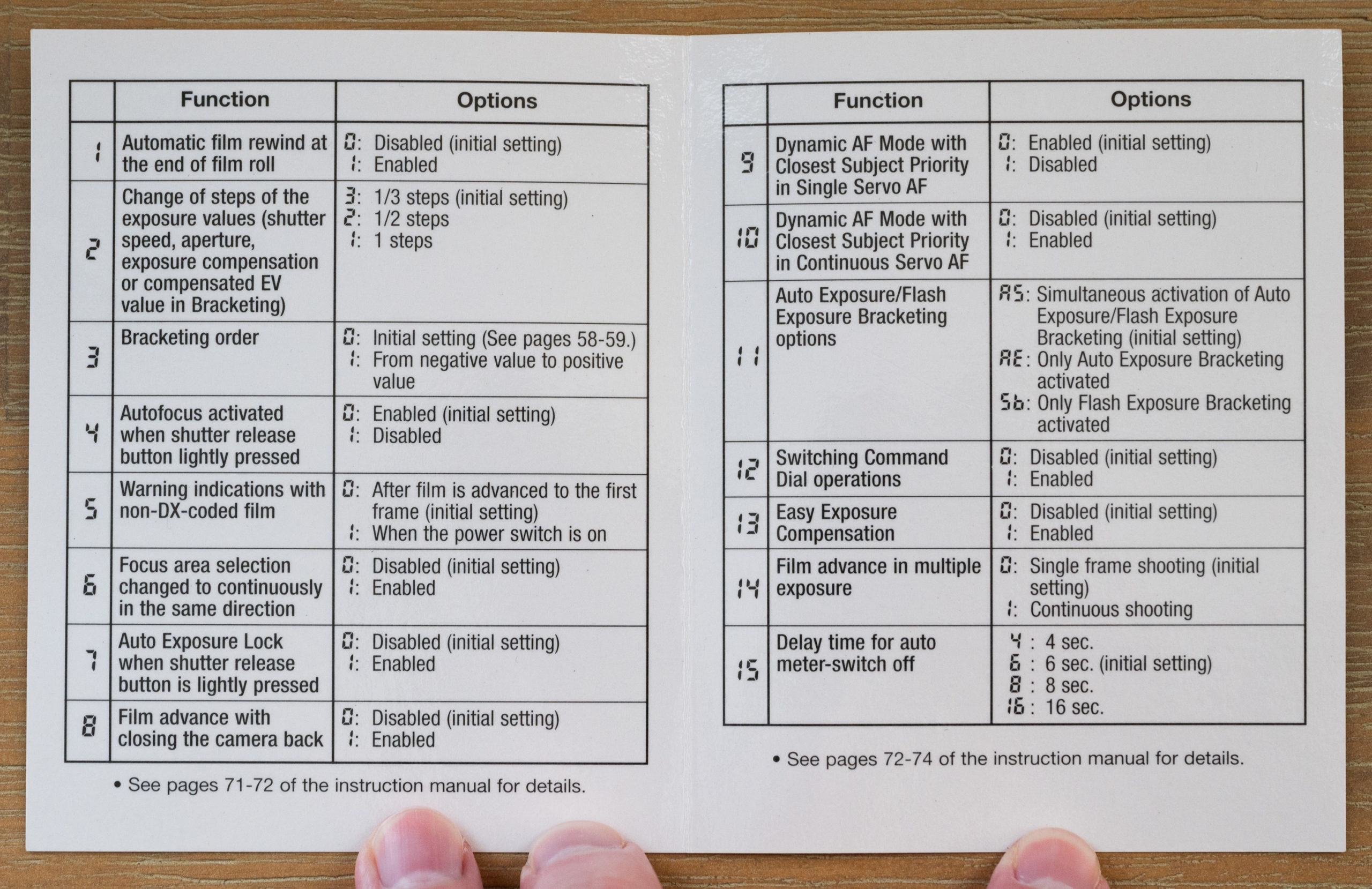 Nikon F100 Custom Settings Menu (CSM) Cheat Sheet/Pocket Guide