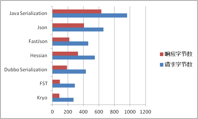 Github Wosyingjun Dubboxdemo Dubbox - Professional Ocean Picture - Ultra HD