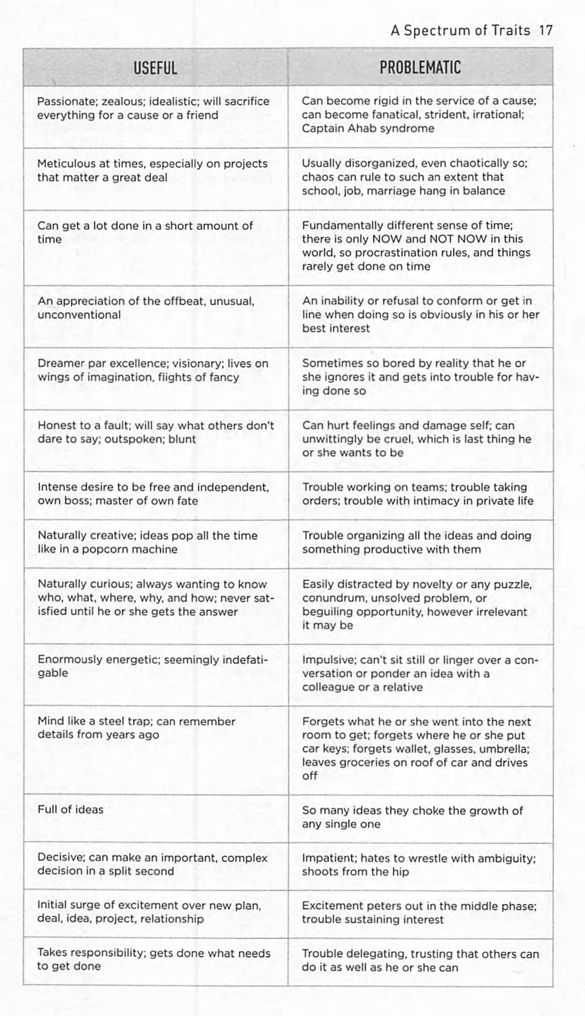 ADHD and it’s Functional Twin VAST (Variable Attention Stimulus Trait