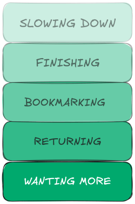 content behavior stack