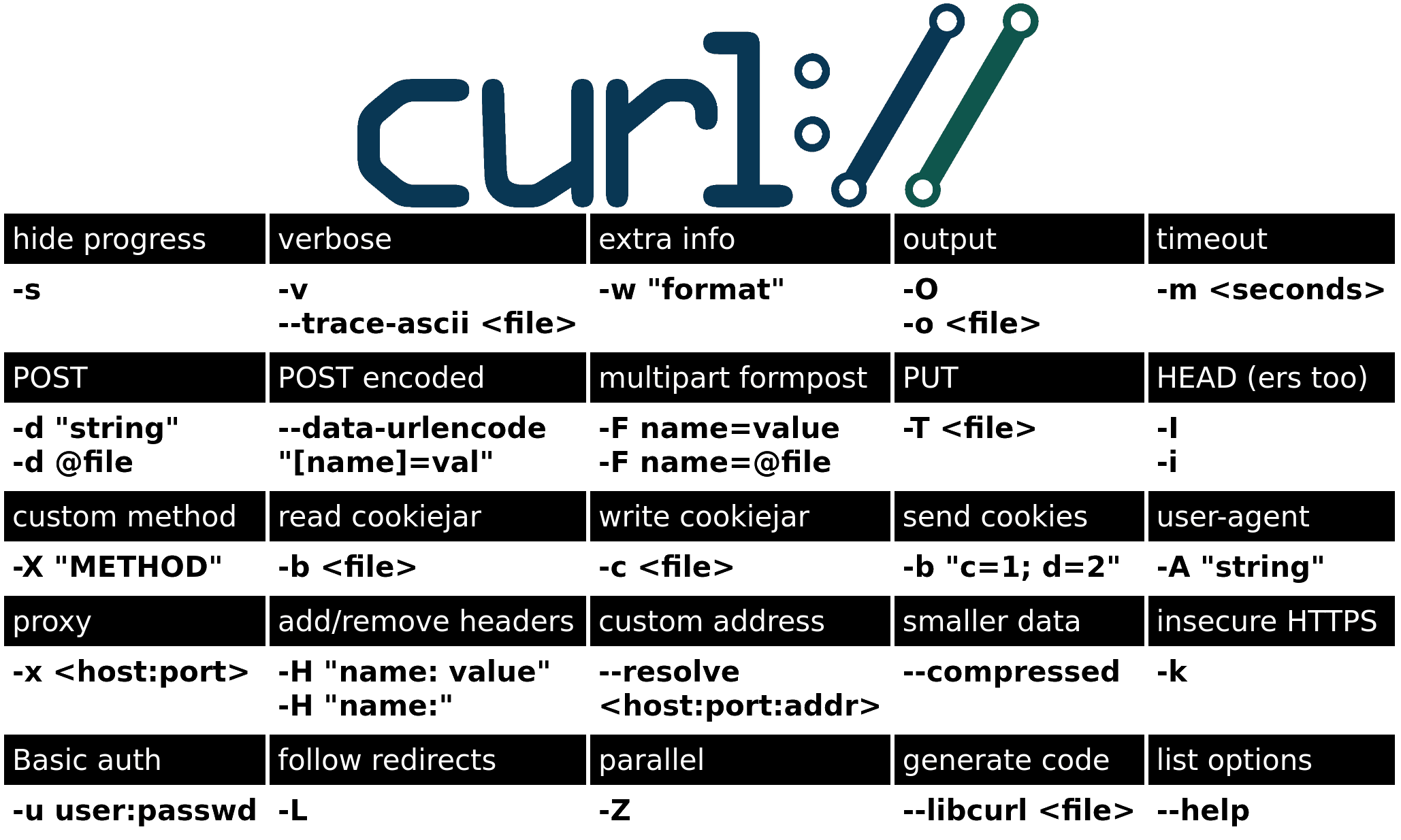 Number of areas normally reserved to the states under the 10th amendment. curl cheat sheet refresh | daniel.haxx.se