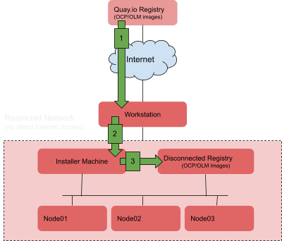 Author Filter In Registry Page Issue 824 Opencomponents Oc Github - Professional Light Art - Desktop