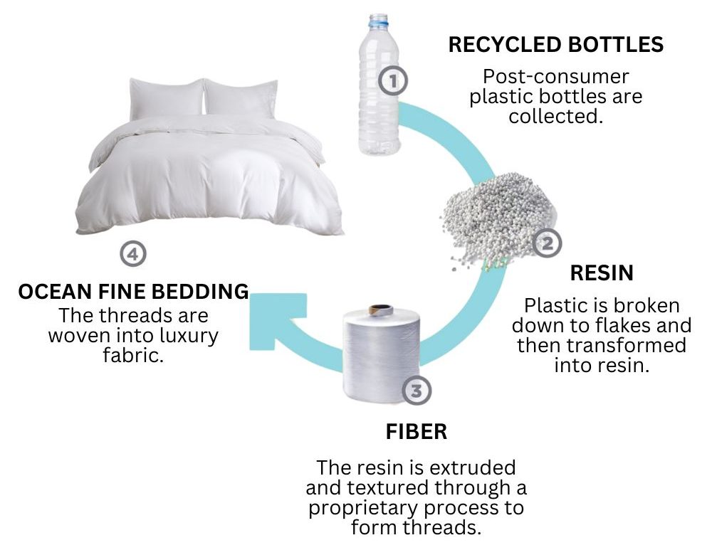 OFB_Recycle_Process_New