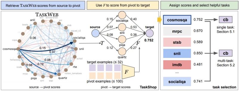 Github Gdl2 Taskmate Teaching Language Models To Complete Web Tasks - Sunset Photos - Modern Mobile Collection