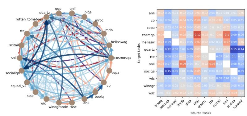 Taskweb Selecting Better Source Tasks For Multi Task Nlp - Professional Ultra HD Abstract Backgrounds | Free Download