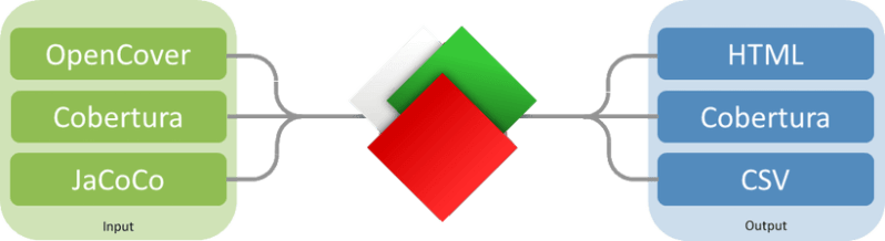 Github Simplivity Bullshtml Bullseye Html Coverage Report Generator - Premium Space Wallpaper Gallery - Desktop