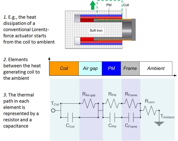 Supplement Lumped Capacitance Modeling Design And