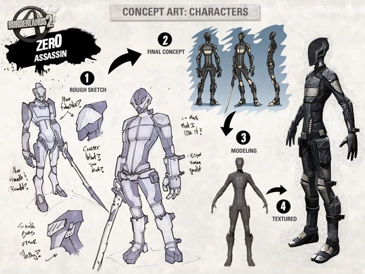 Character Model Sheet Research Animations And Research