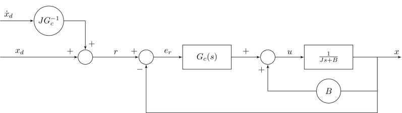 Adaptive Pi Control With Python - Dark Image Collection - 4K Quality