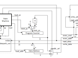Simple Risc Machine Daniel Nadeem