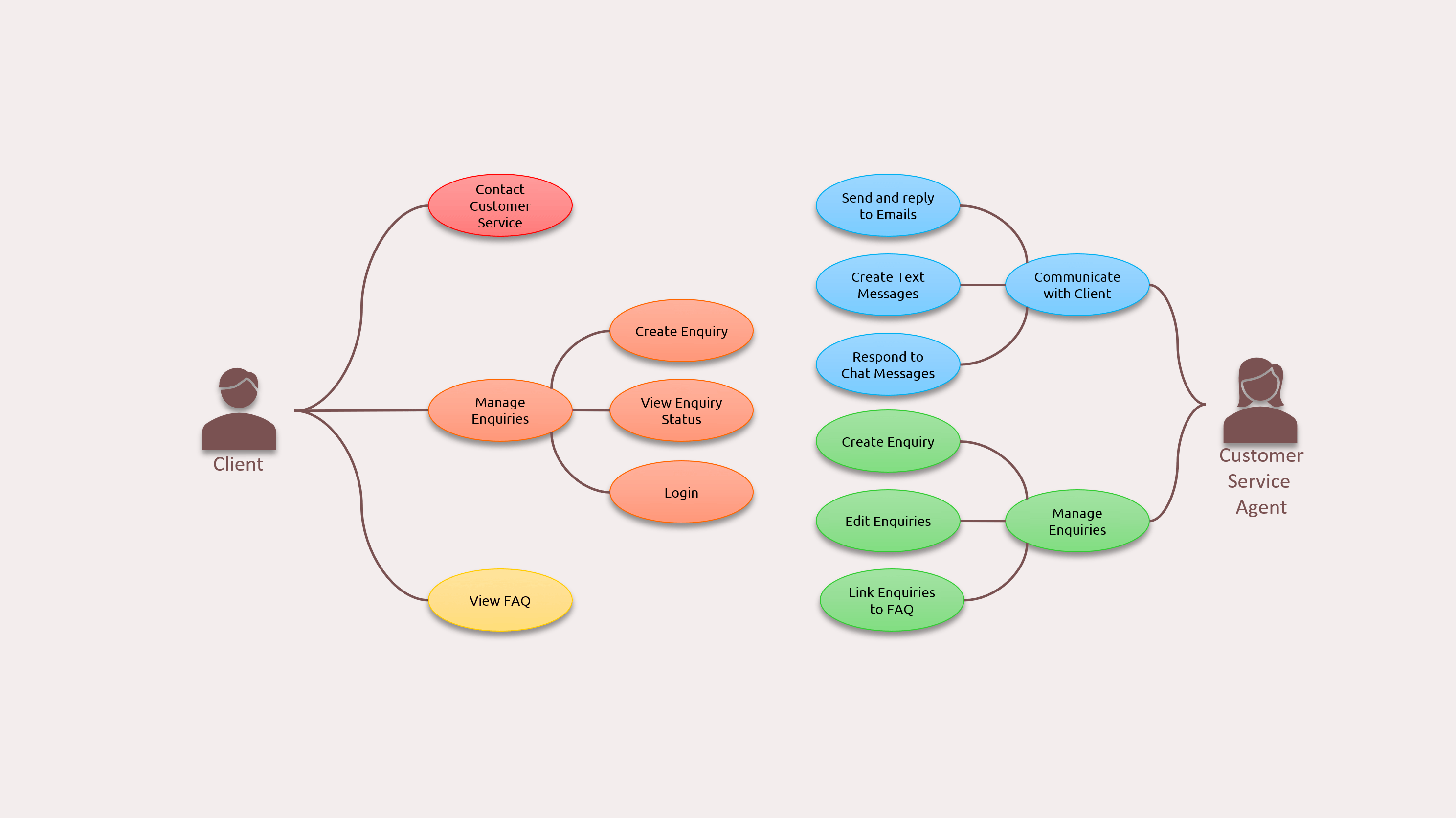 Model your Dynamics 365 Solution – Use Case Diagram (Part 2) – Mastering  requirements and solution envisioning for Microsoft Business Applications
