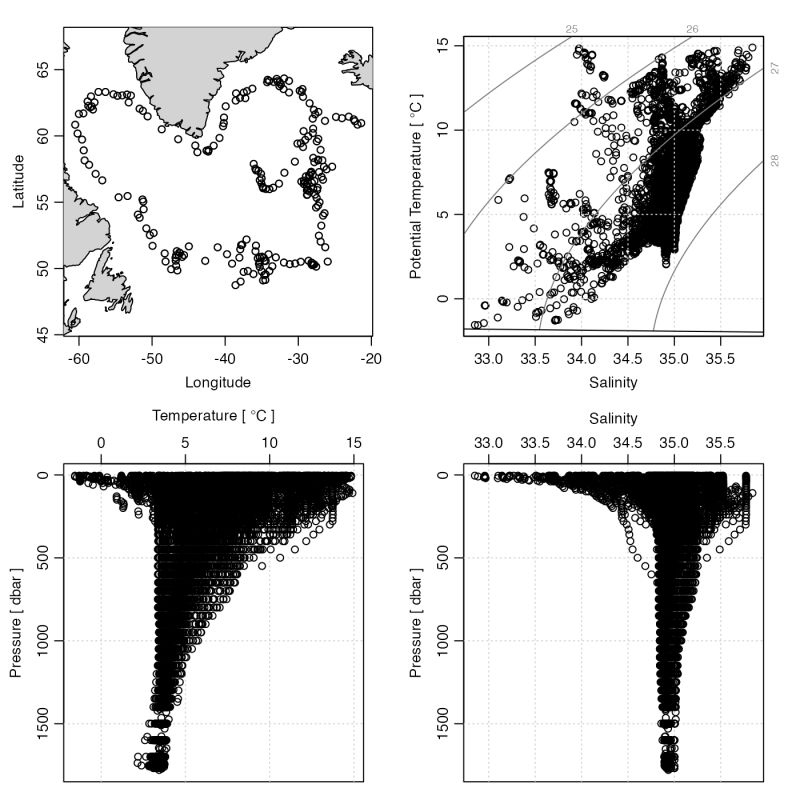Plot A Windrose Object Plot Windrose Method Oce - Vintage Art Collection - Full HD Quality