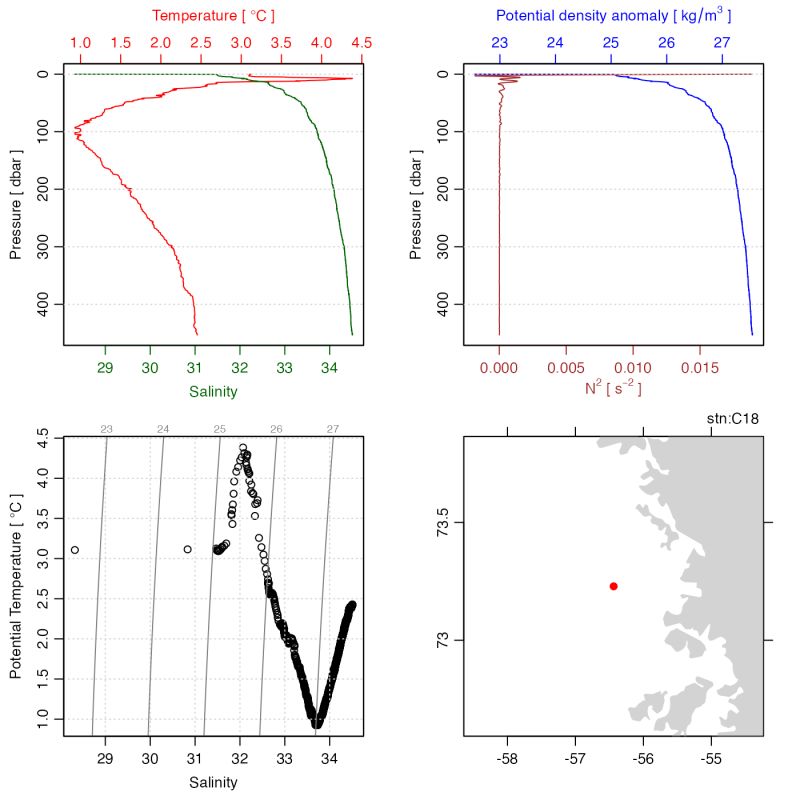 Plot A Windrose Object Plot Windrose Method Oce - Download Gorgeous Dark Picture | 8K